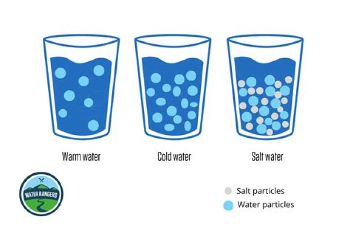 Does salt water affect acne