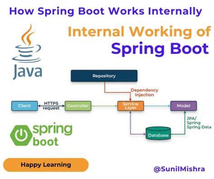 Does spring boot support JSP