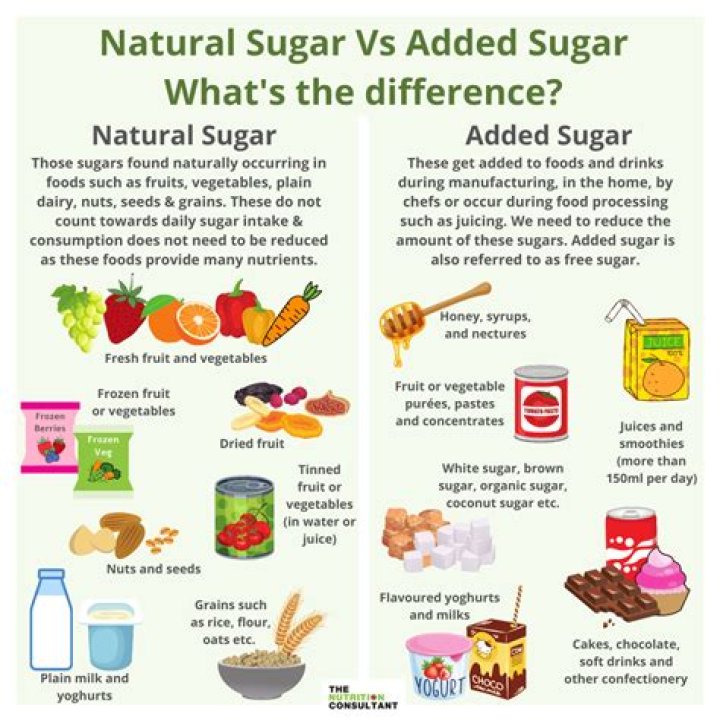 Does sugar have any benefits