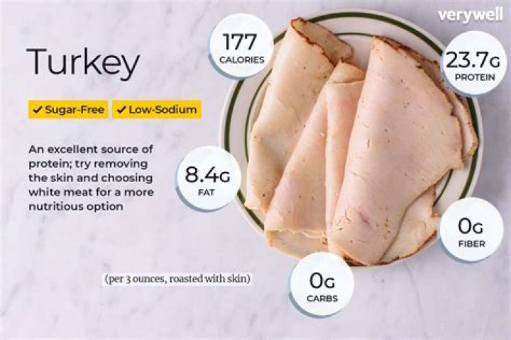 Does turkey meat have gluten