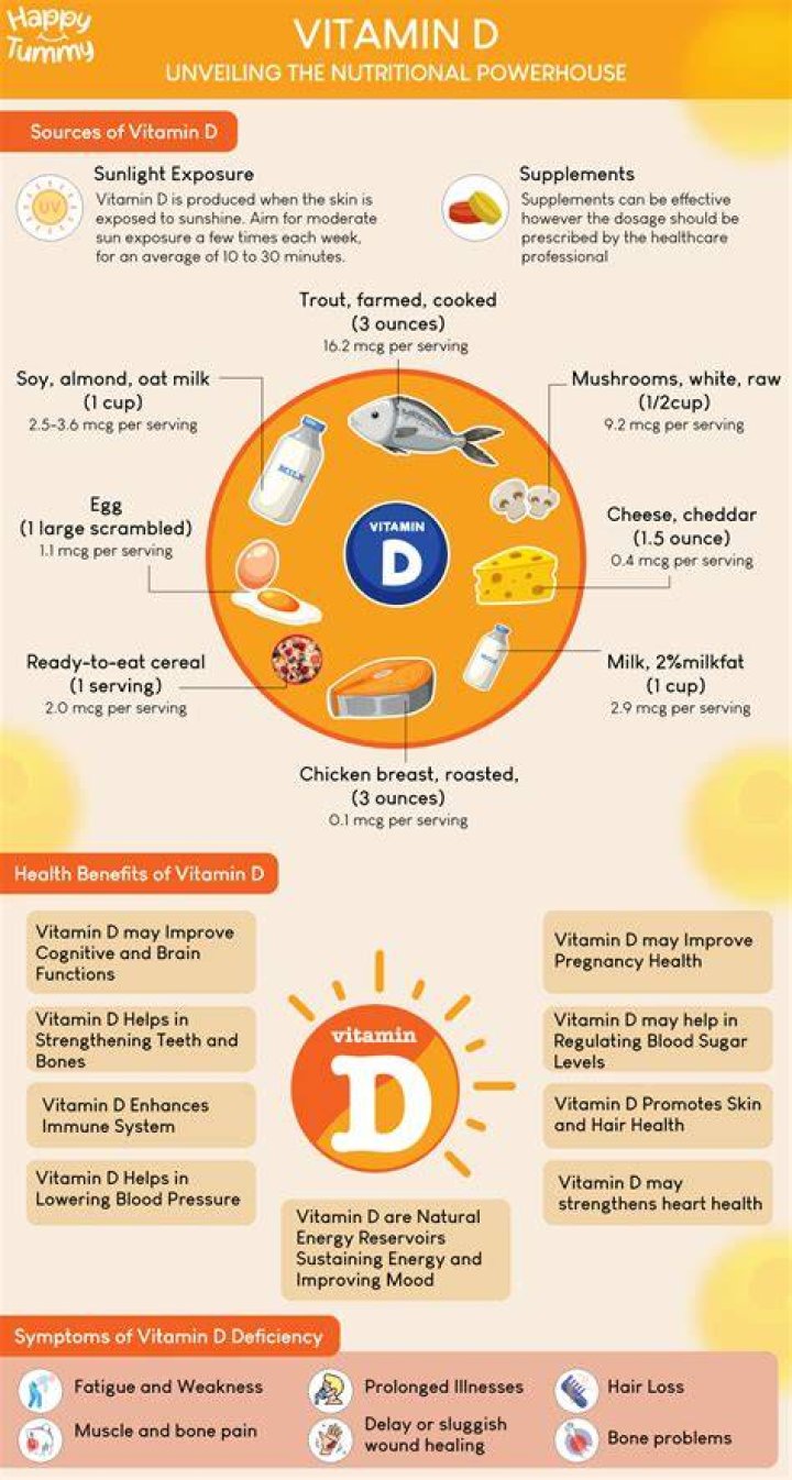 Does vitamin D help with IBS