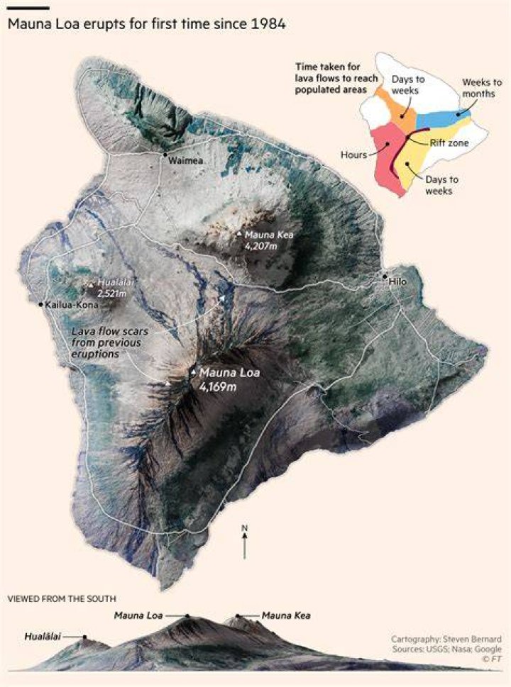 Has Mauna Loa killed anyone