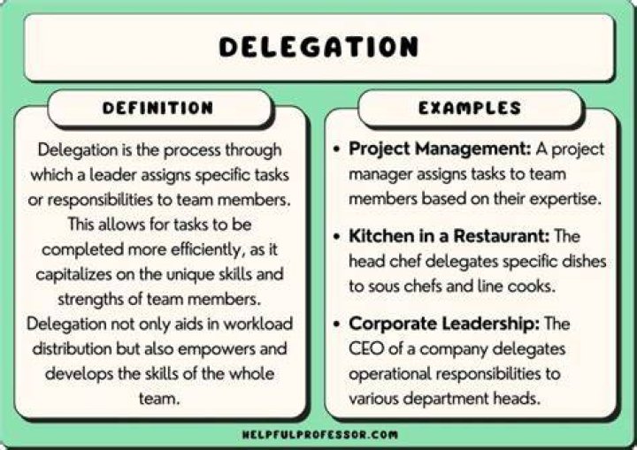 How are delegates determined