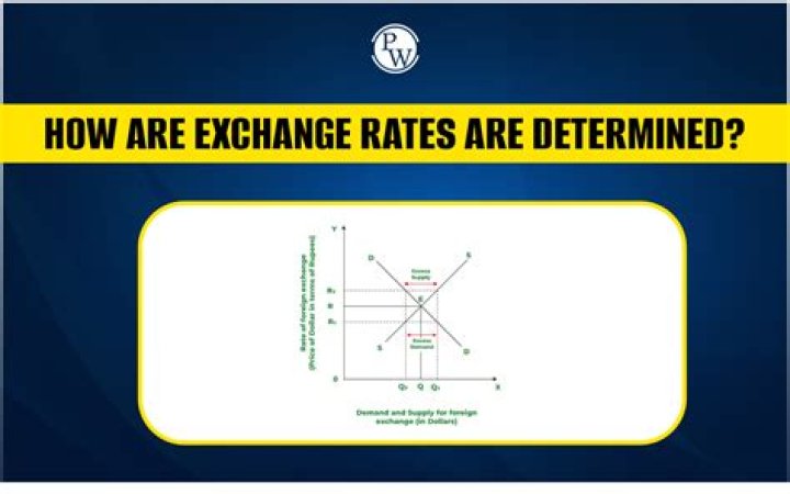How are DRG rates determined