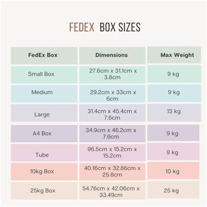 How are FedEx boxes measured