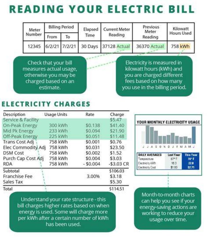 How are gas bills calculated