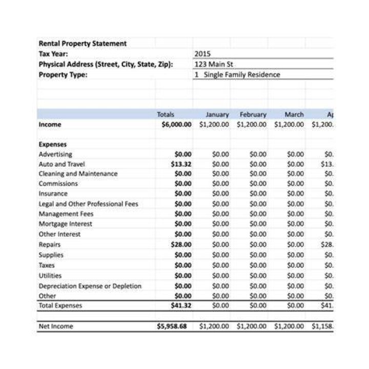 How are rental days counted