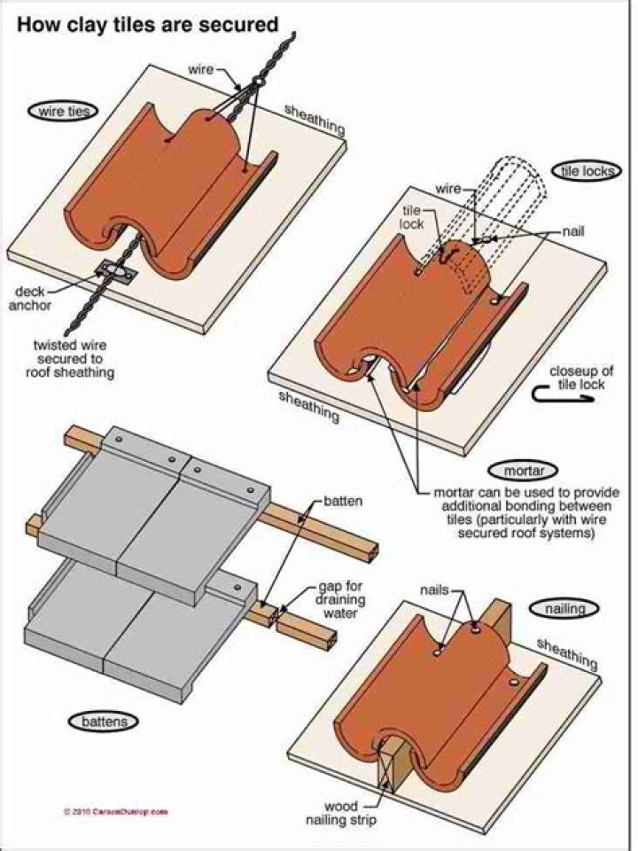 How are tile roofs attached