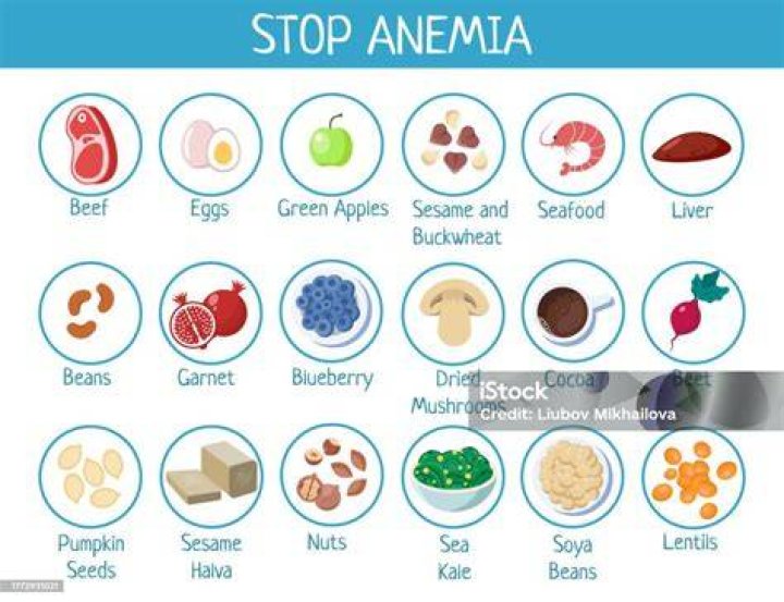 How can anemia be prevented