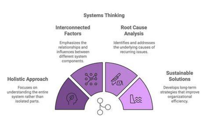How can I do system thinking