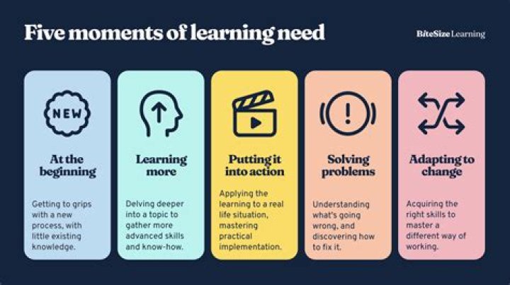 How can learning be extended
