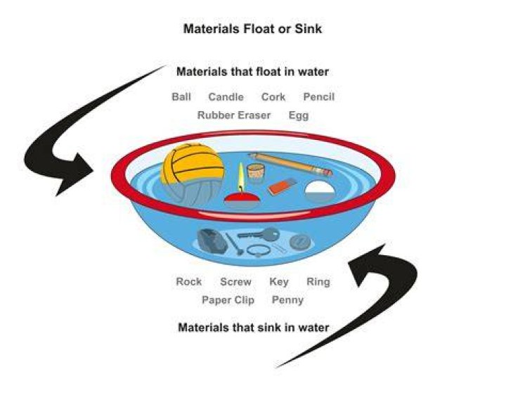 How can you make water float