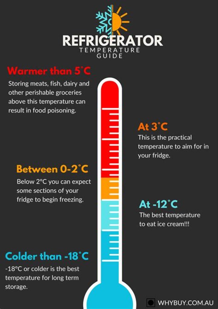 How cold should a cellar be