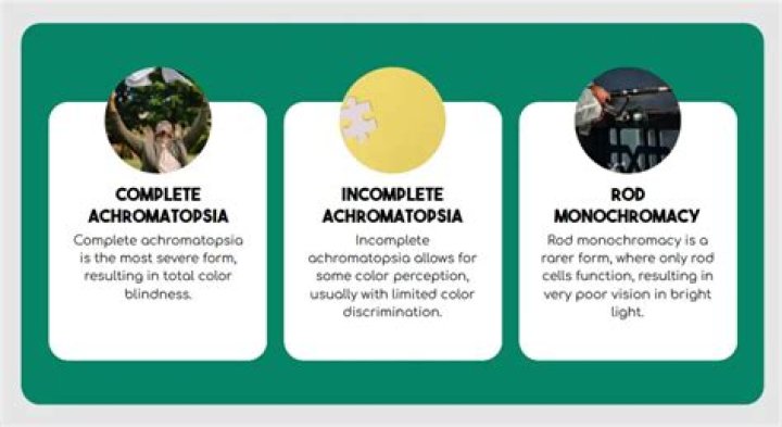 How common is achromatopsia