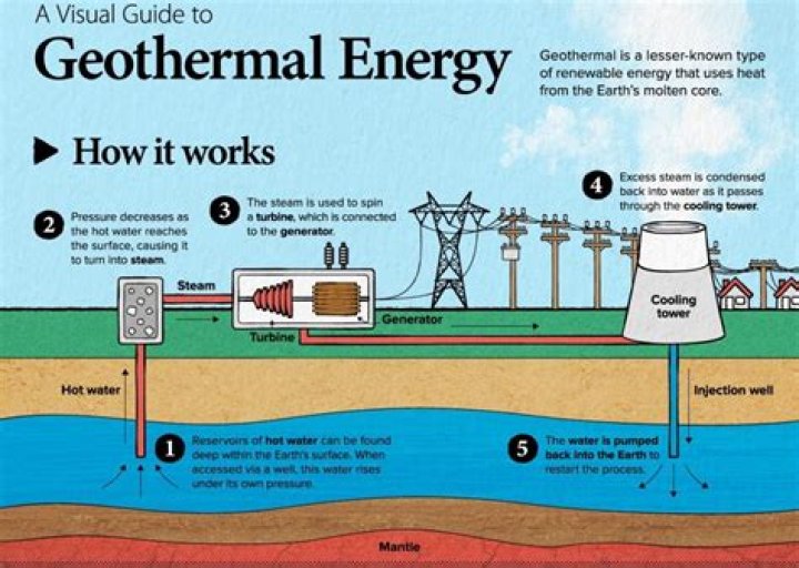 How cool does geothermal get