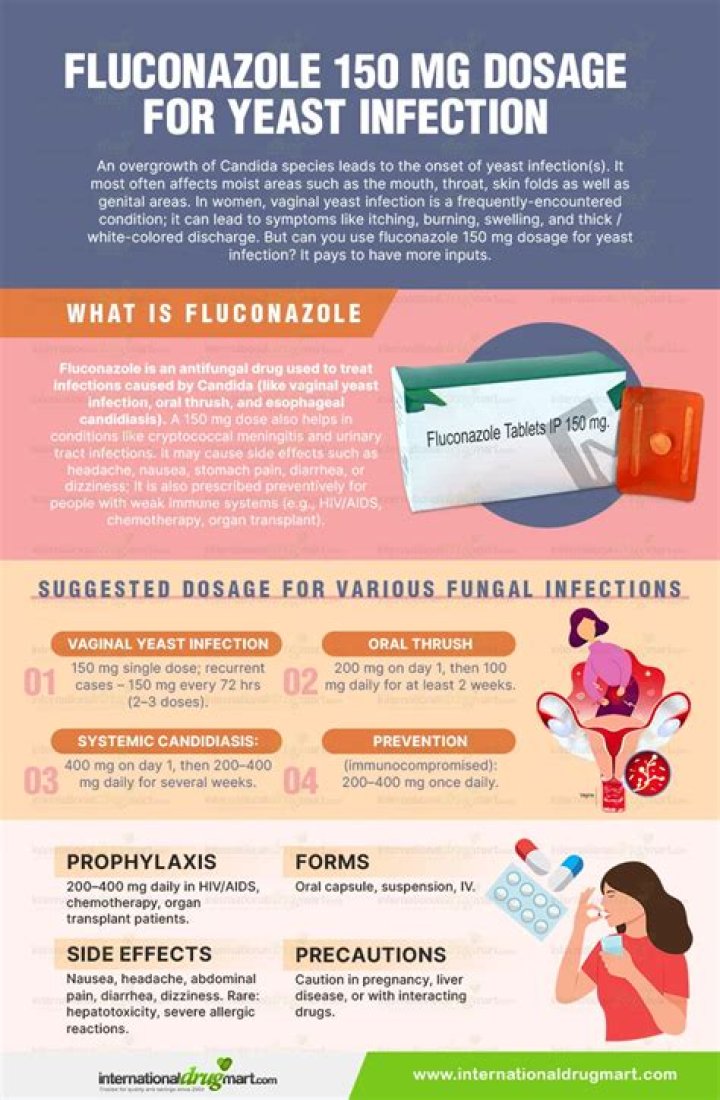 How dangerous is fluconazole