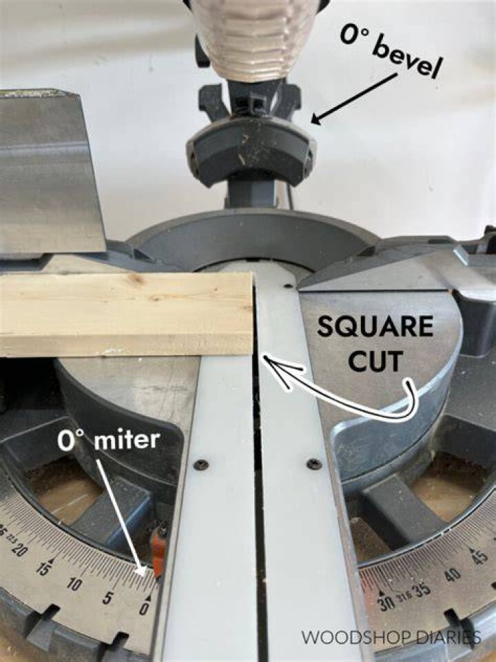 How deep can a miter saw cut