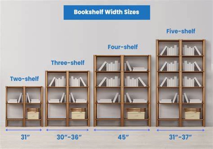 How deep is a standard shelf