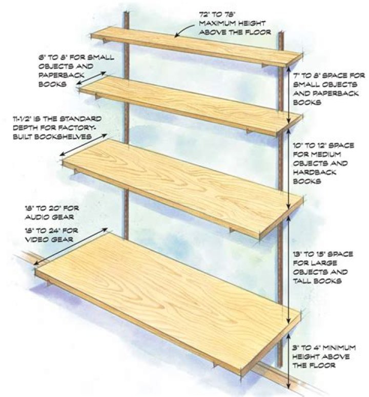 How deep should bar shelf be
