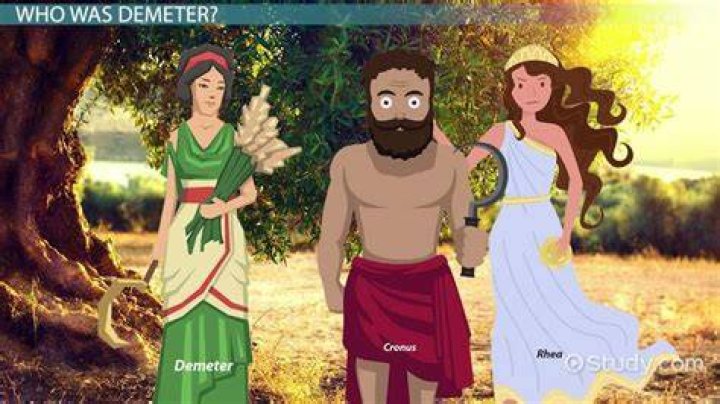How did Demeter get her name