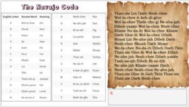 How did the Navajo code work
