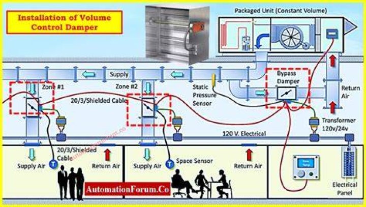 How do air duct dampers work