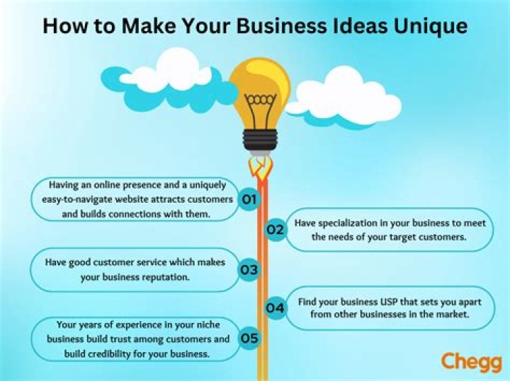How do businesses sell apps