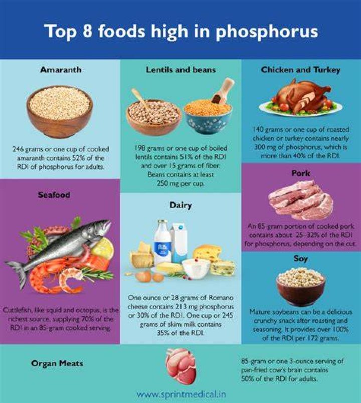 How do humans get phosphate