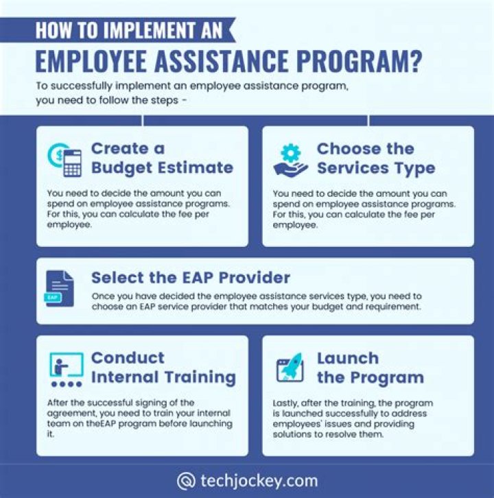 How do I access EAP services