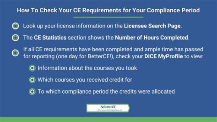 How do I check my CE credits