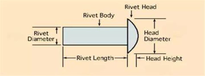 How do I choose a rivet size