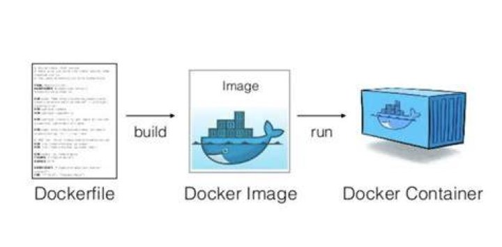 How do I disable Docker TLS