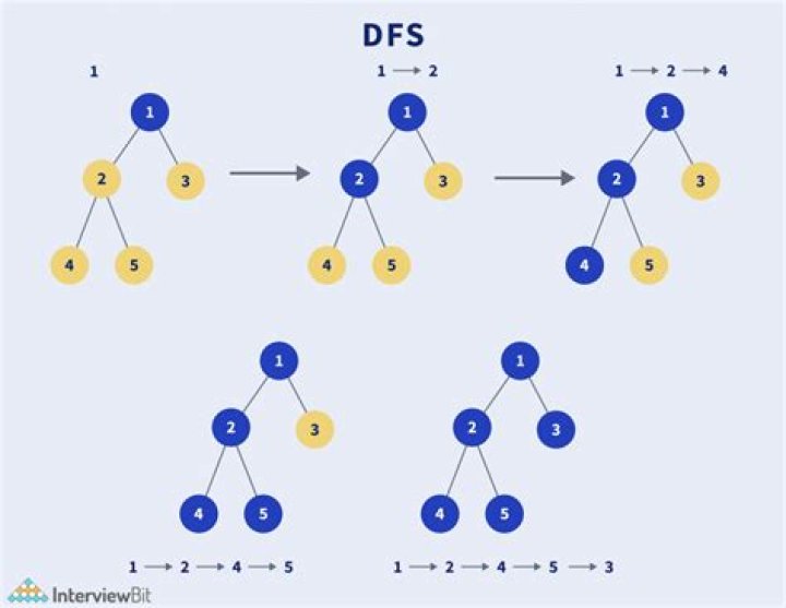How do I find DFS namespace