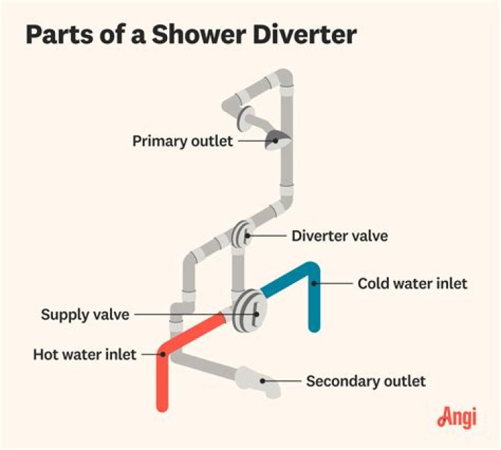 How do I fix shower diverter