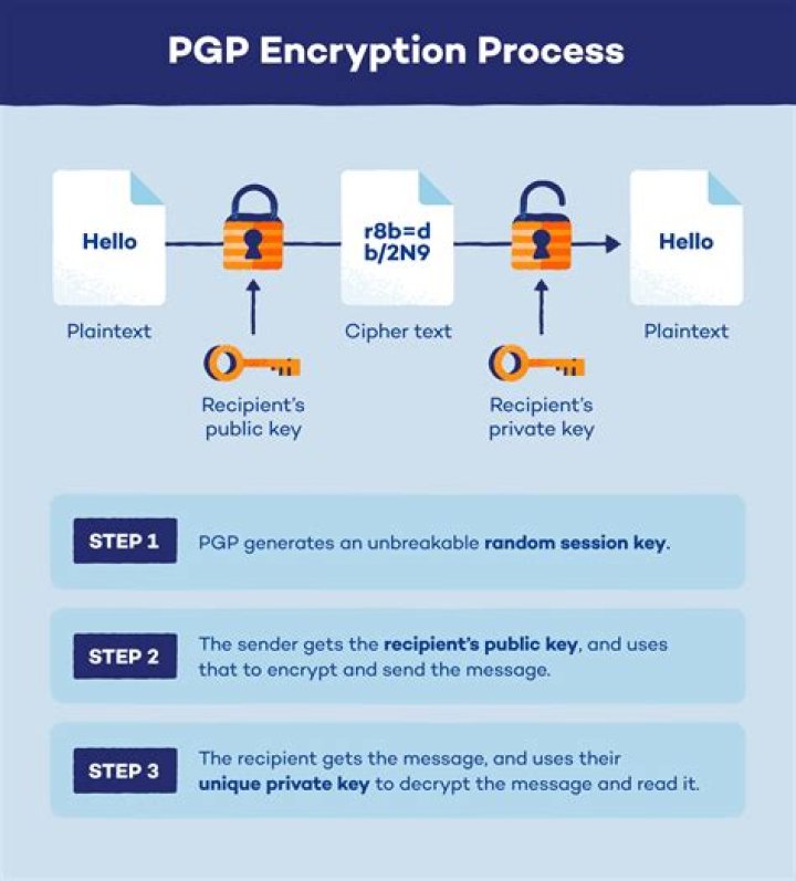 How do I generate a PGP key