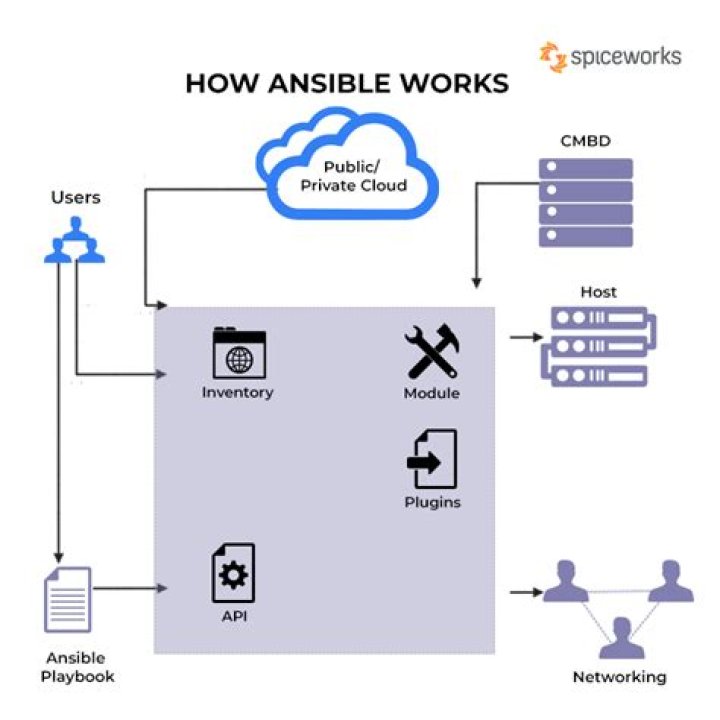 How do I get Ansible version