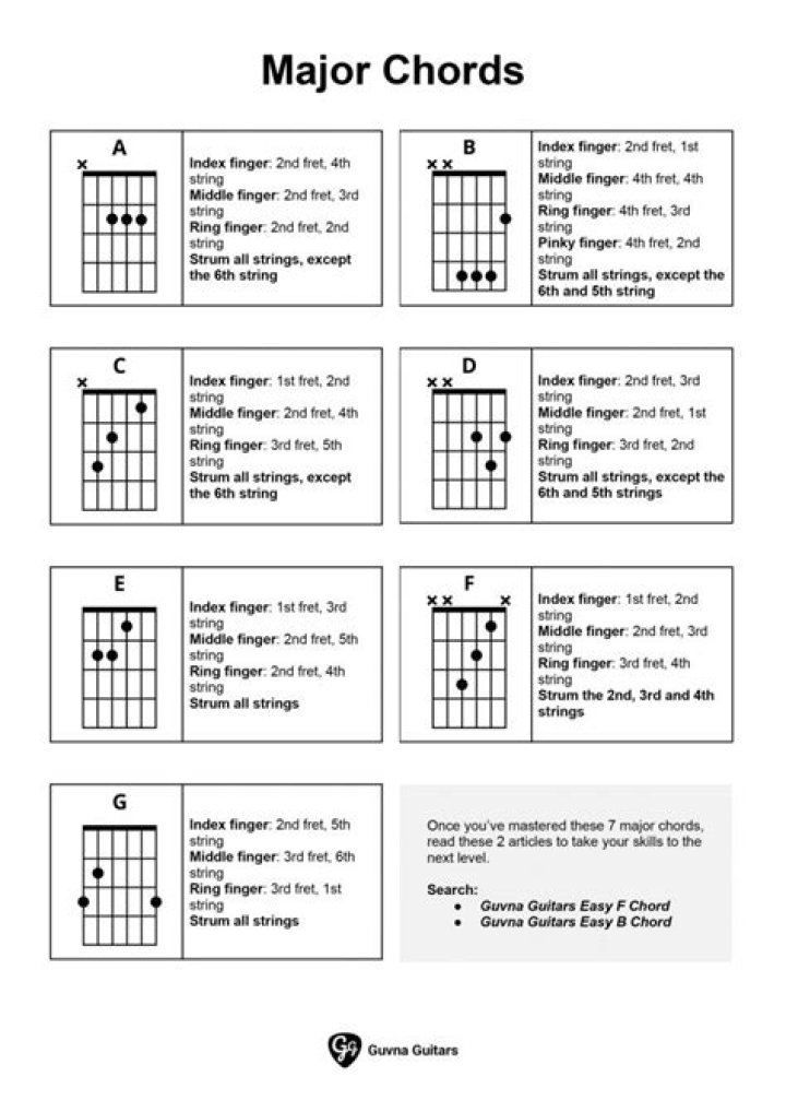 How do I keep my guitar dry