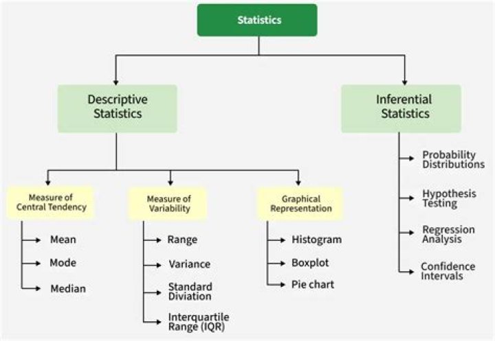 How do I learn biostatistics
