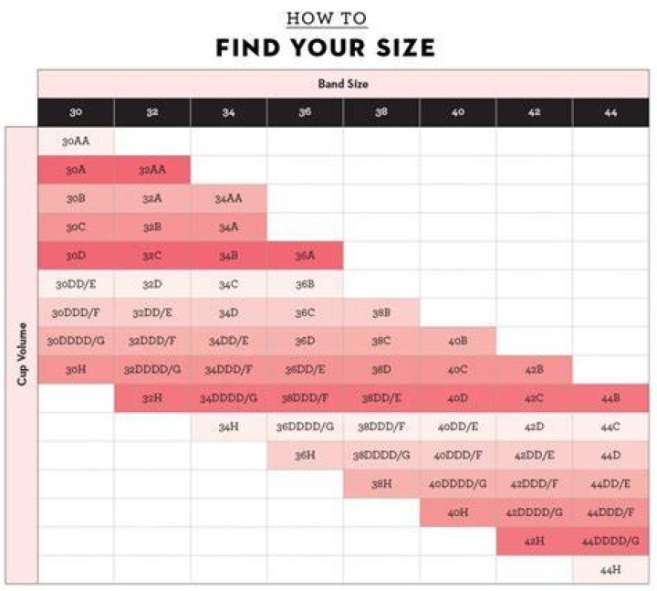 How do I measure my net size