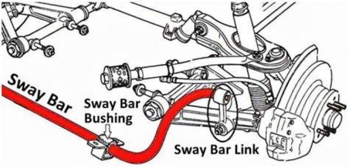 How do I replace my sway bar