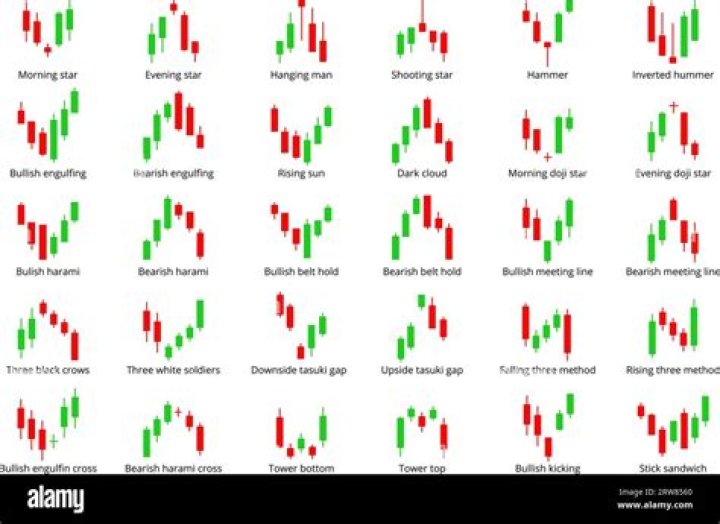 How do I sell Espp on Etrade