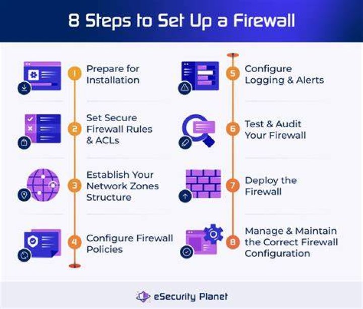 How do I set firewall policy