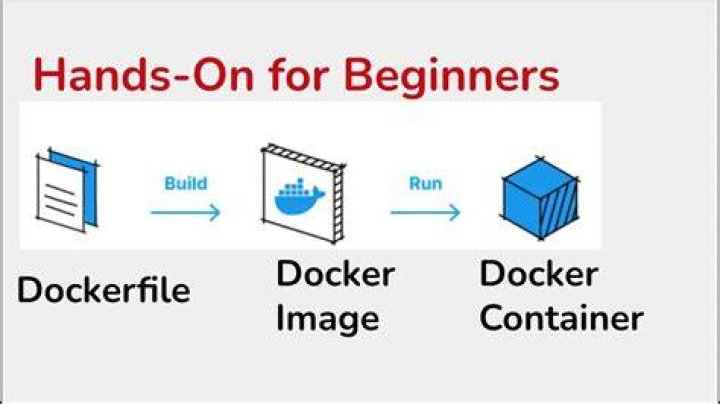 How do I start using docker