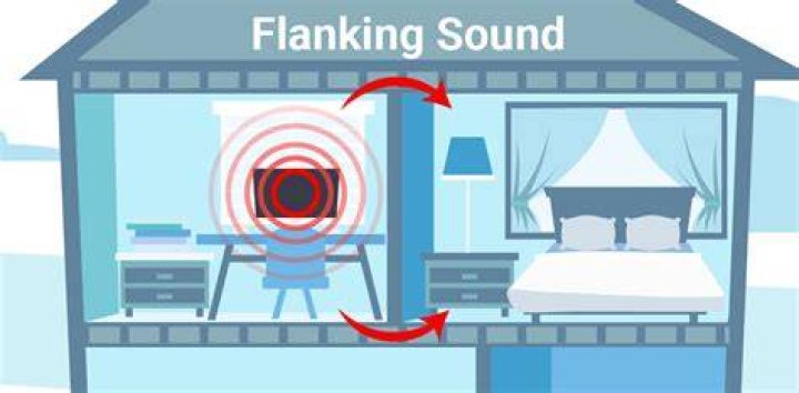 How do I stop flanking sound