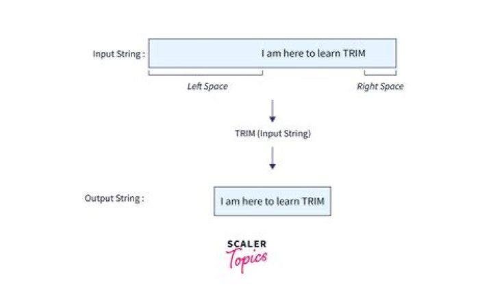 How do I trim a space in SQL