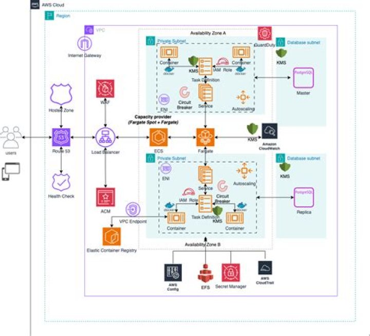 How do I use AWS S3 as a CDN