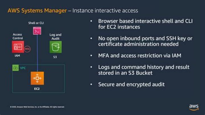 How do I use Session Manager