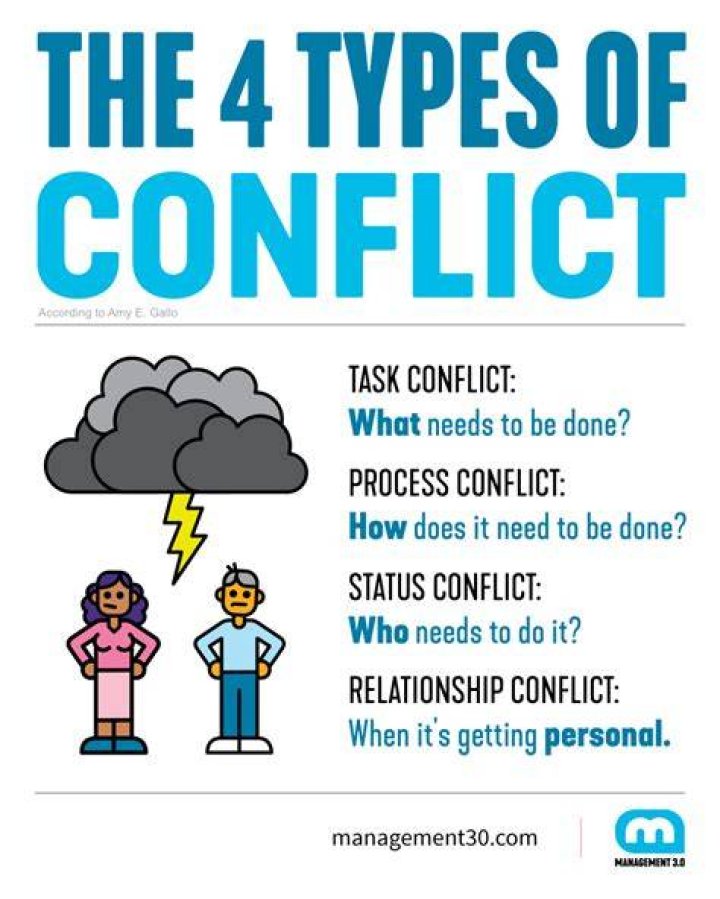 How do I view conflict files
