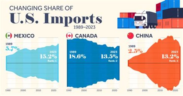 How do imports affect supply