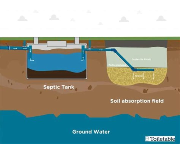 How do leach fields work